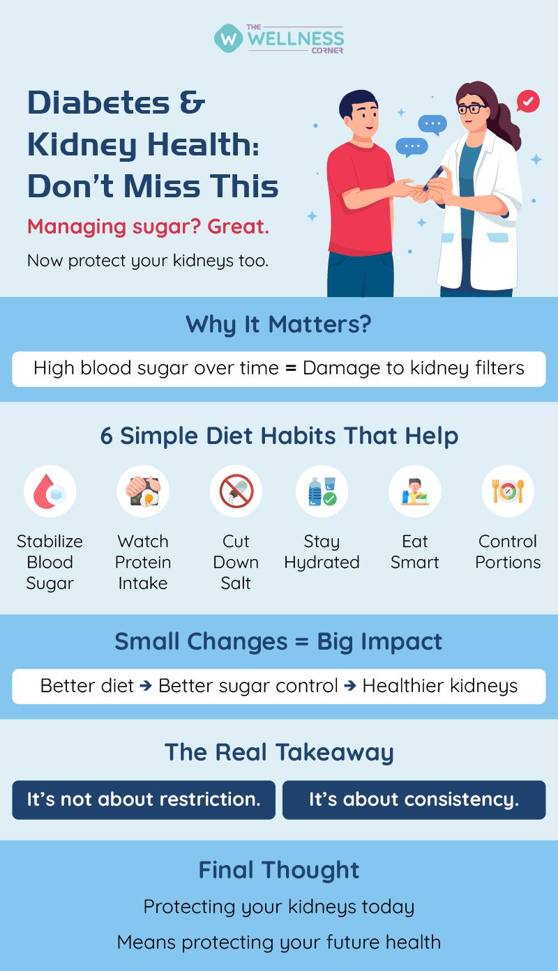 Diabetes and Your Kidneys: How to Protect Them for Life